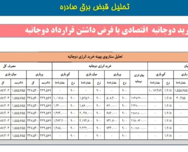 ارائه خدمات مشاوره در زمینه روش ها و چگونگی فعالیت اقتصادی در بازارهای بورس انرژی جهت تامین برق